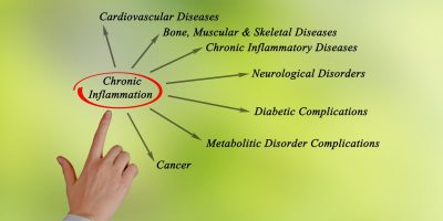 inflammation chronique 2